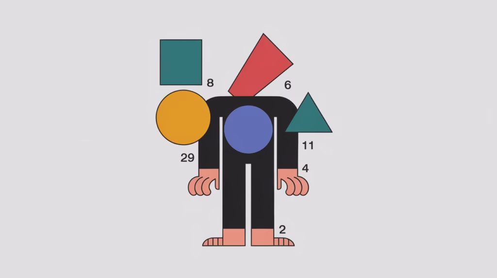 Body Shape calculator